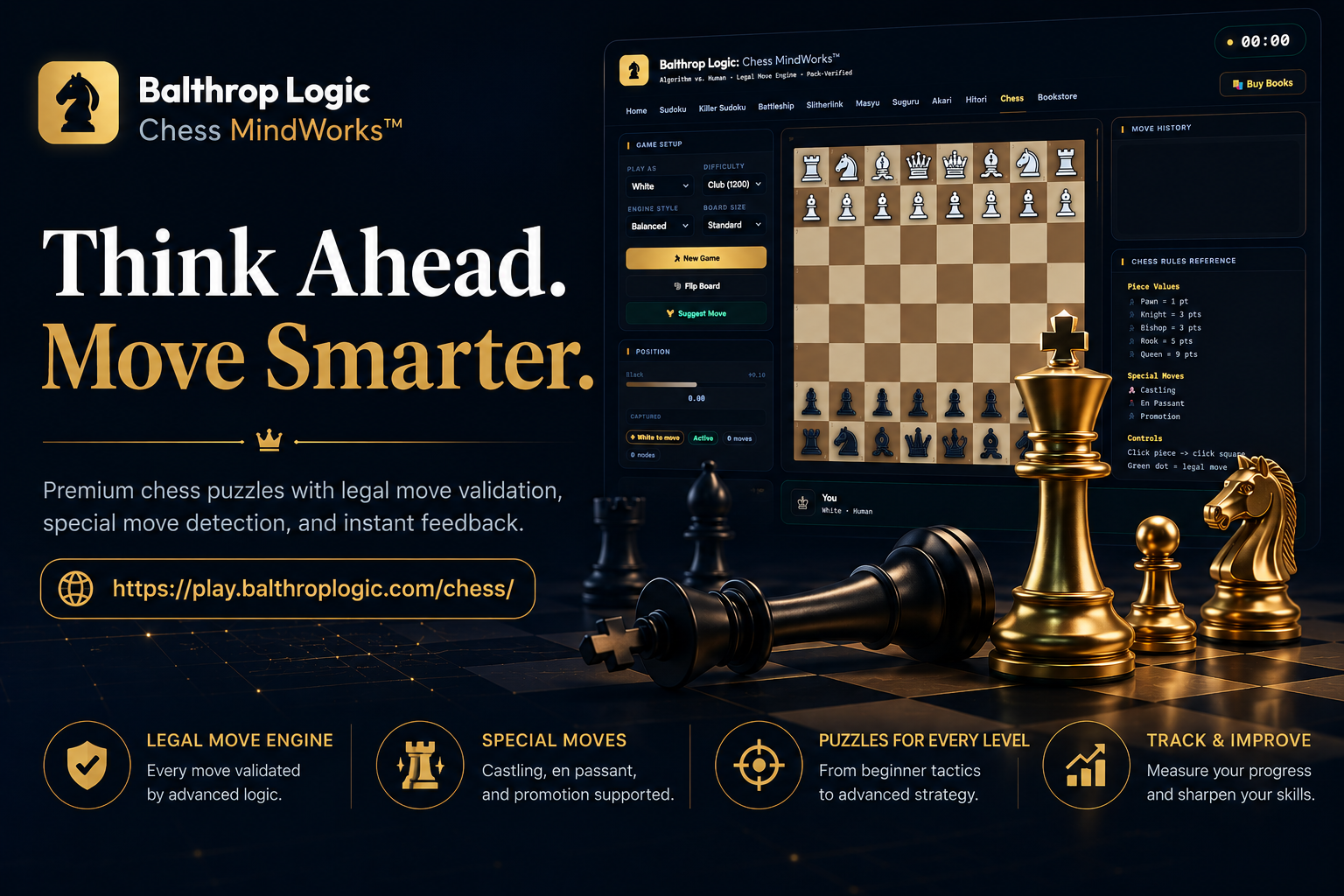 Chess MindWorks™